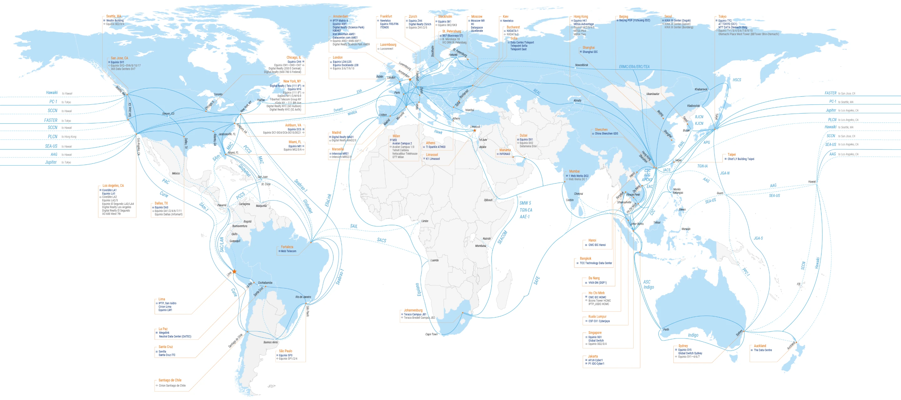 Global Network